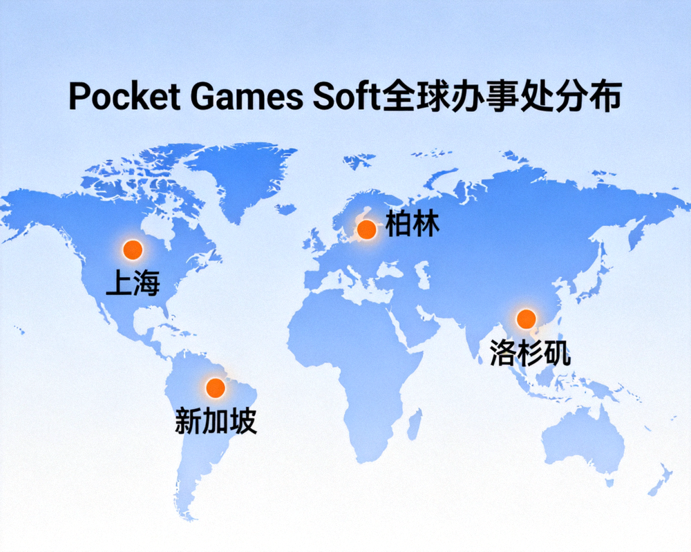 Pocket Games Soft全球办事处分布地图，地图上标注了上海、新加坡、柏林、洛杉矶等城市的光点